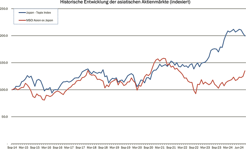 11_Grafik_September_2024_de_WEB-2